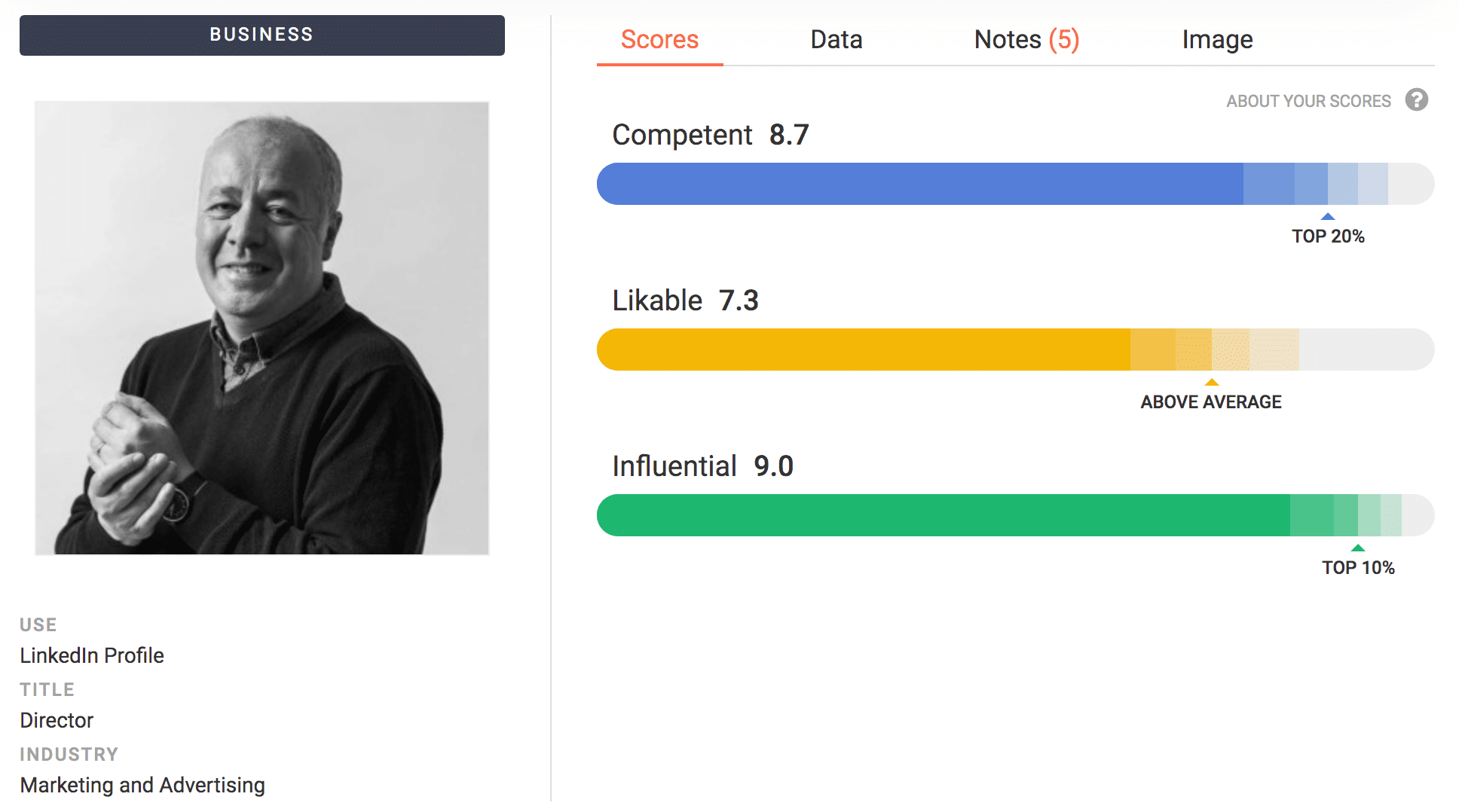 30 LinkedIn Tips: #5/30 - Look your best - The Doctor is In - LinkedIn